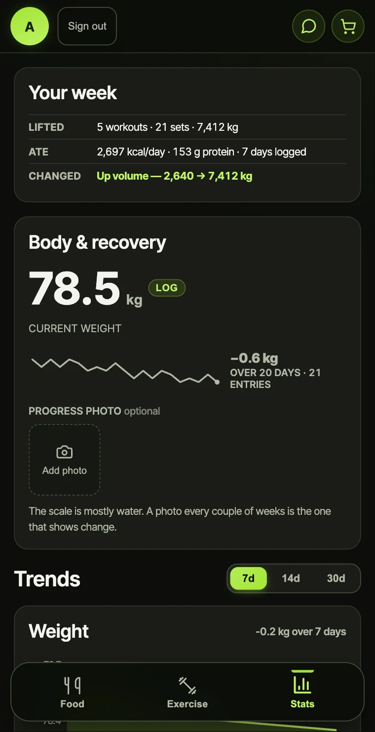 The Stats tab with Your week, weight trend and trends
